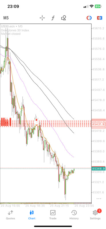 TradingView Premium Indicator ( Sartorial Shooter🎯قثف6ع ) gallery