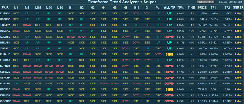 💹 MT5 Sniper Dashboard 💹 Indicator 💹 2 Year License gallery