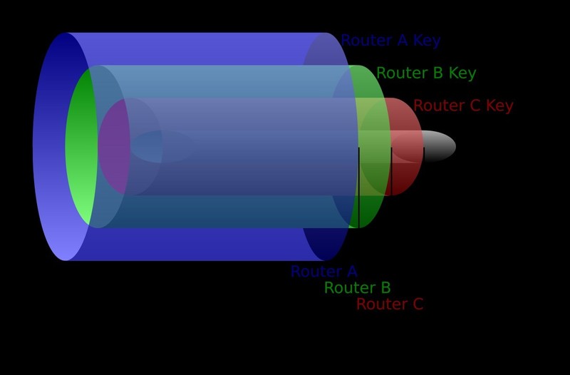 Bootable USB Flash Drive with TAILS Secure Linux Operating System Anonymous Deep Web gallery