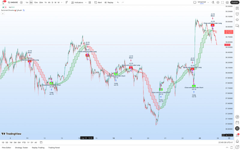 TradingView Premium Indicator ( Sartorial Shooter🎯قثف6ع ) gallery