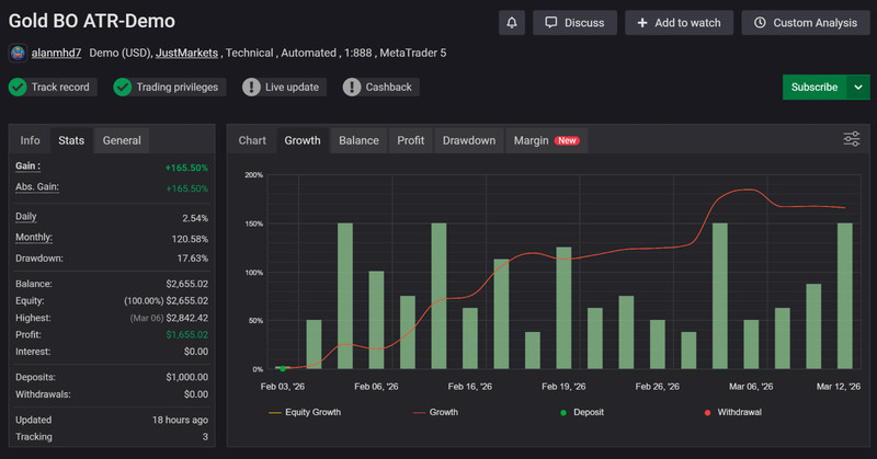 v2.0 Gold BO ATR EA Metatrader MT5 MQL5 Forex Robot prop firm gallery
