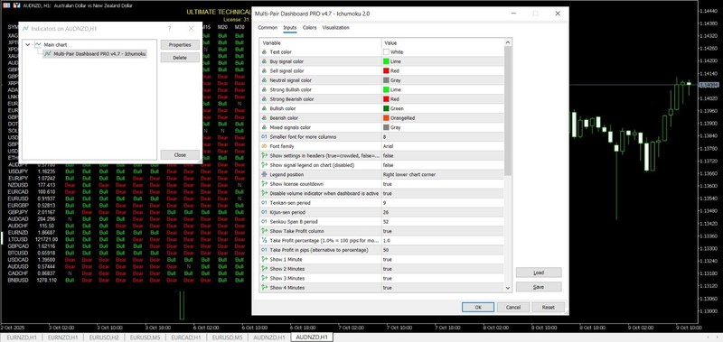 🎬 ULTIMATE TECHNICAL MULTI DASHBOARD Indicator 🧮 MT5 🎬 2 Months License 🧮 gallery